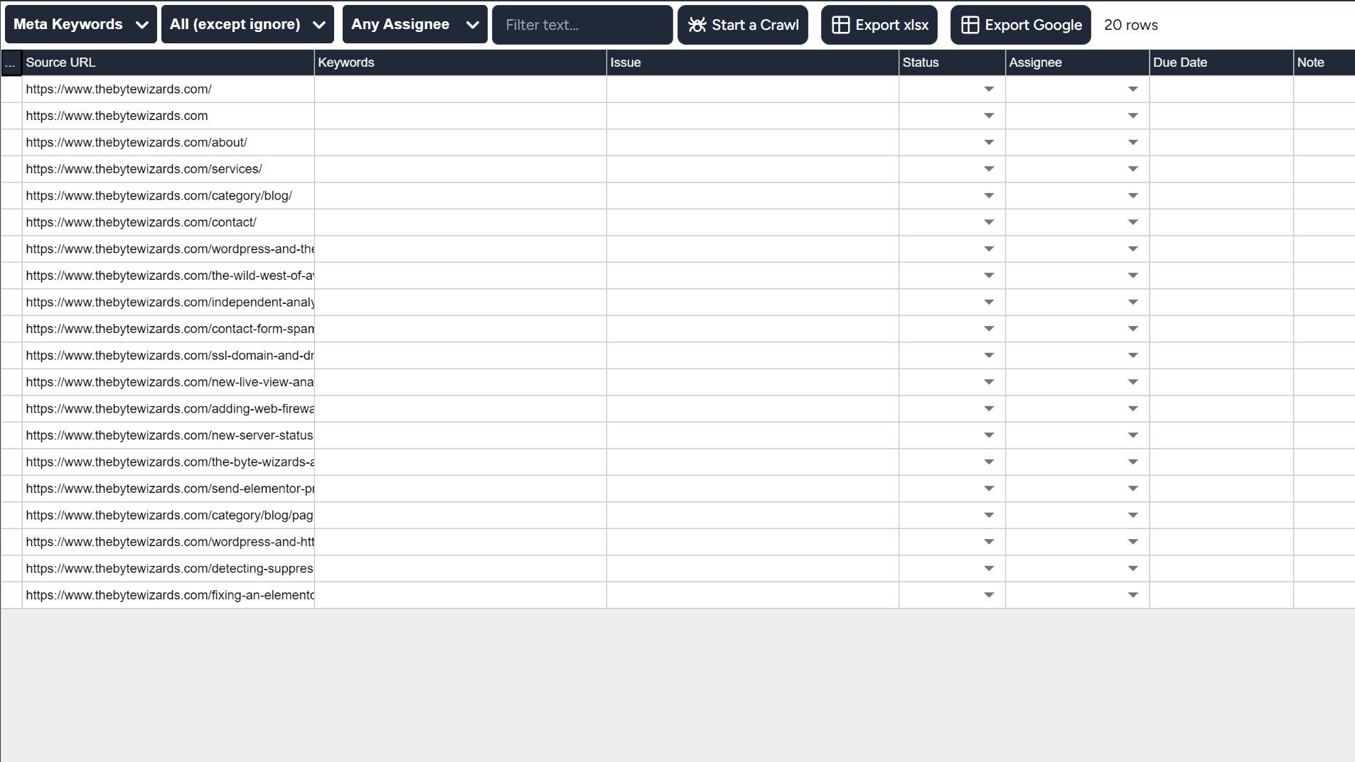 Meta keywords report