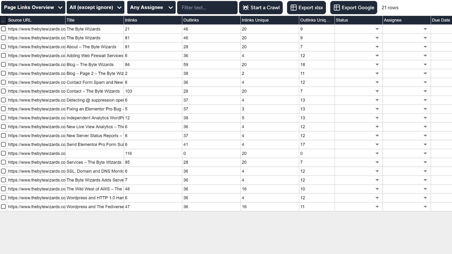 Page links overview report